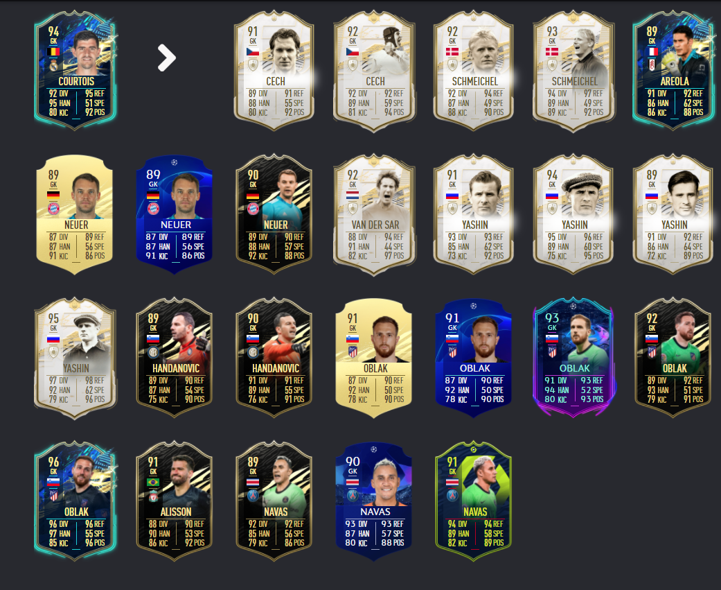 FIFA21 Courtois similares