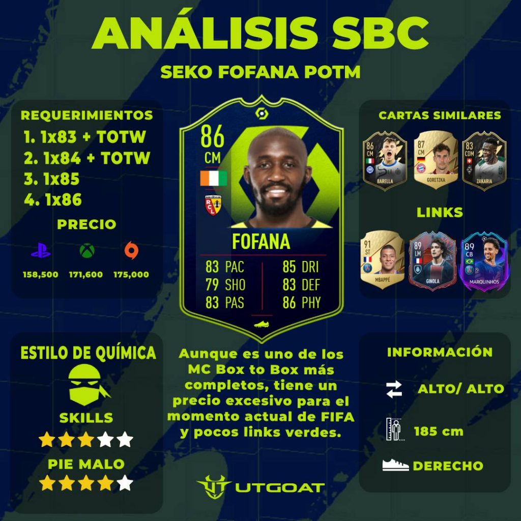 FIFA22 FOFANA POTM