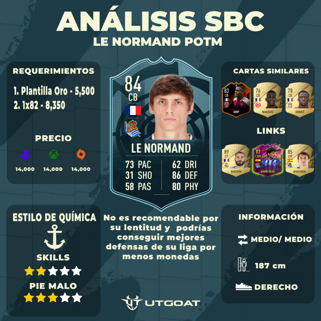 FIFA22 LeNormand POTM