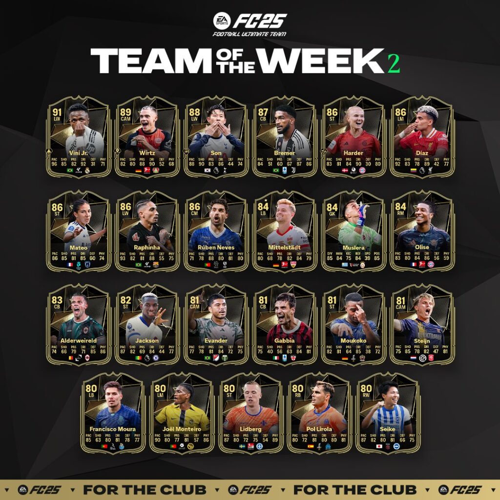 Equipo de la Semana 2 (#TOTW2)